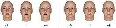 Stepping into emotions: investigating the effect of angry and fearful faces on forward stepping and quiet stance